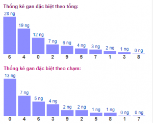 Soi cầu xsmb 17/1